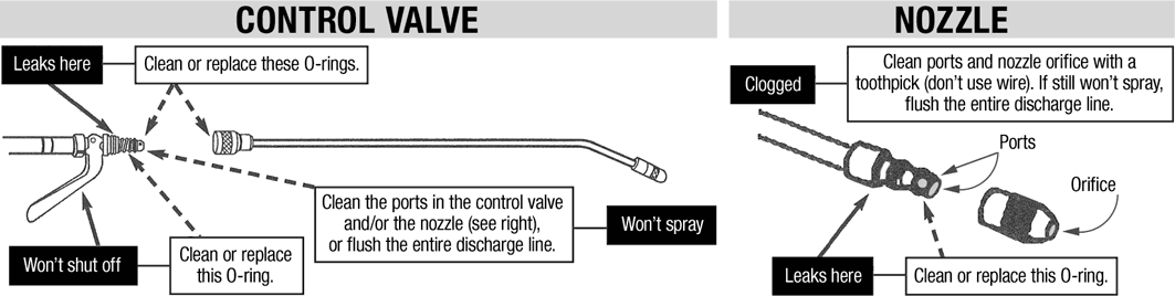 Hudson FAQ control valve and nozzle cleaning